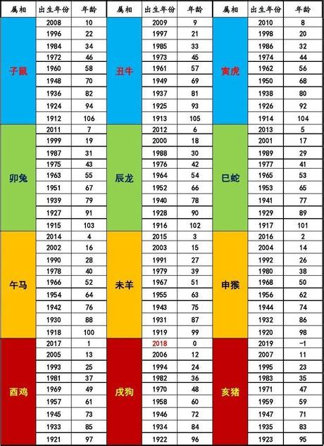 1963年是什麼年|日本年號、民國紀元與公元對照表